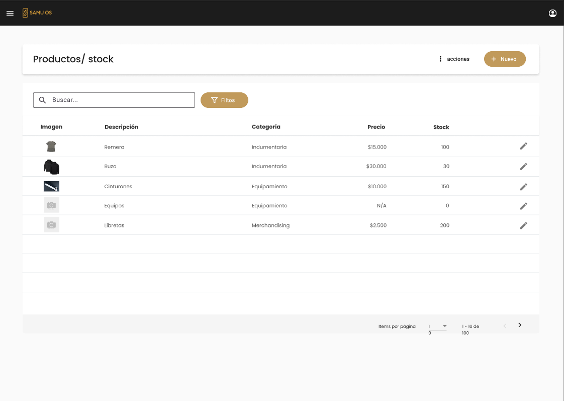 Reportes y estadísticas